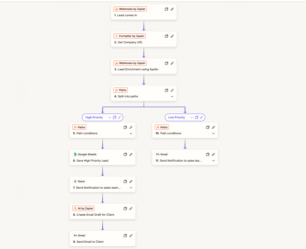 Automated Lead Enrichment Engine